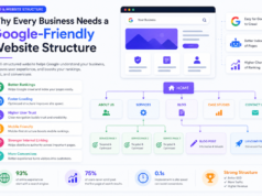 Why Every Business Needs a Google-Friendly Website Structure AI